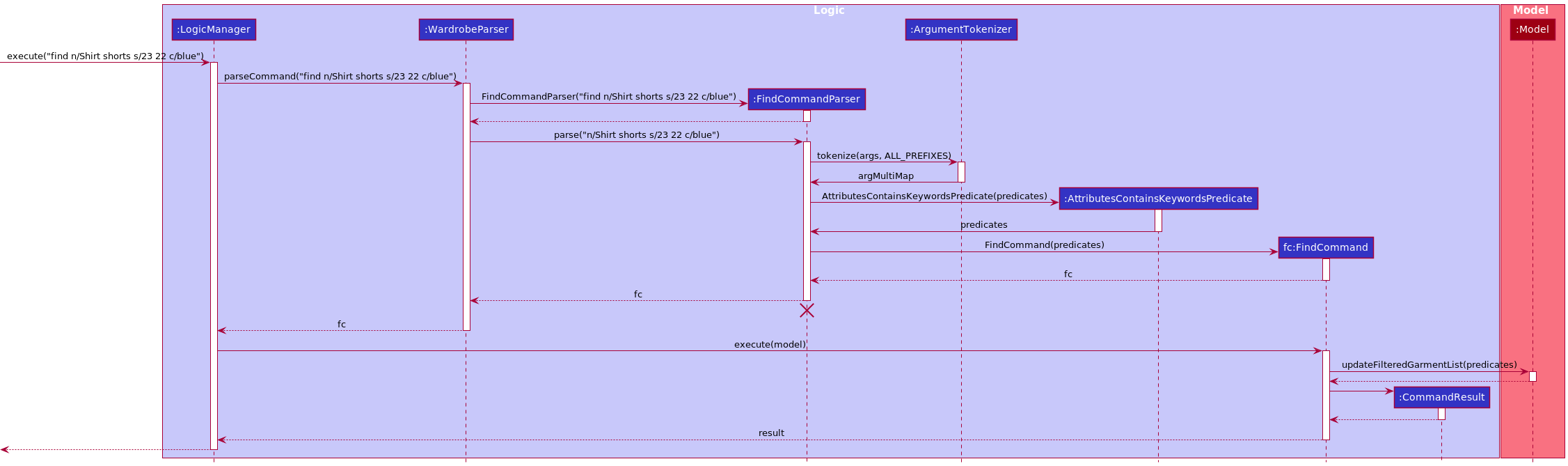 Find Sequence Diagram