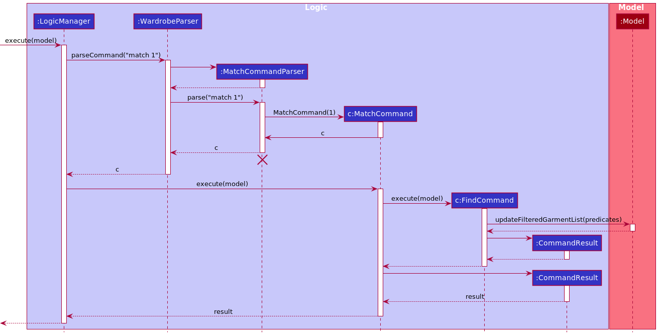 Match Sequence Diagram