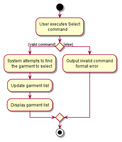 SelectActivityDiagram