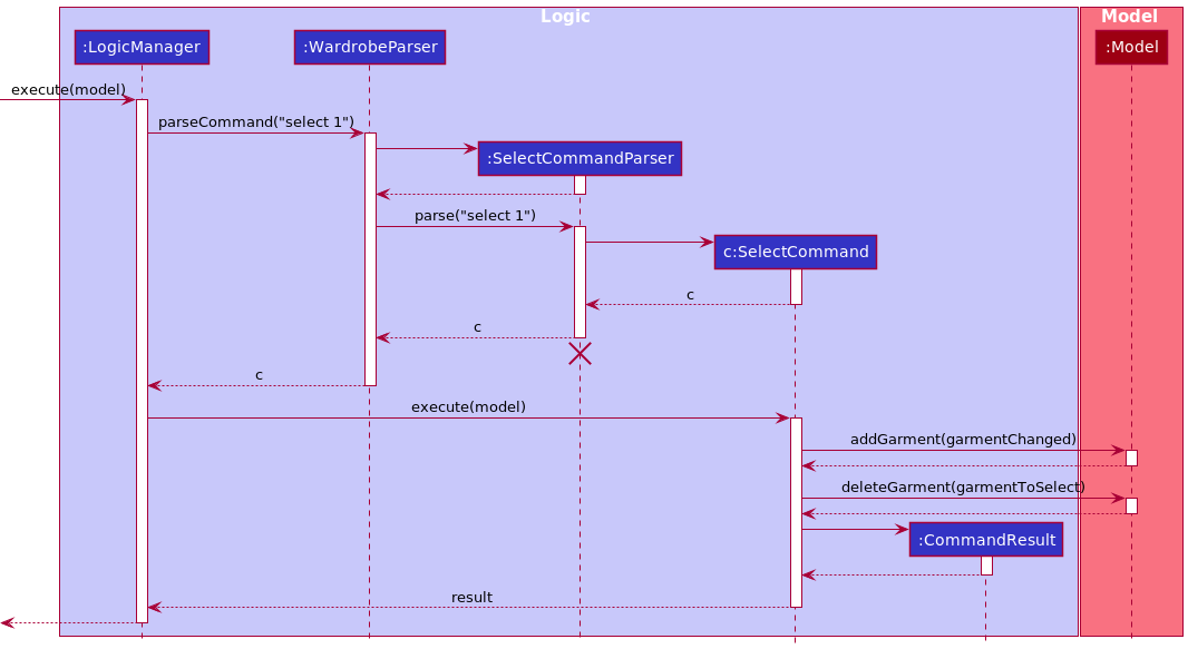 SelectSequenceDiagram