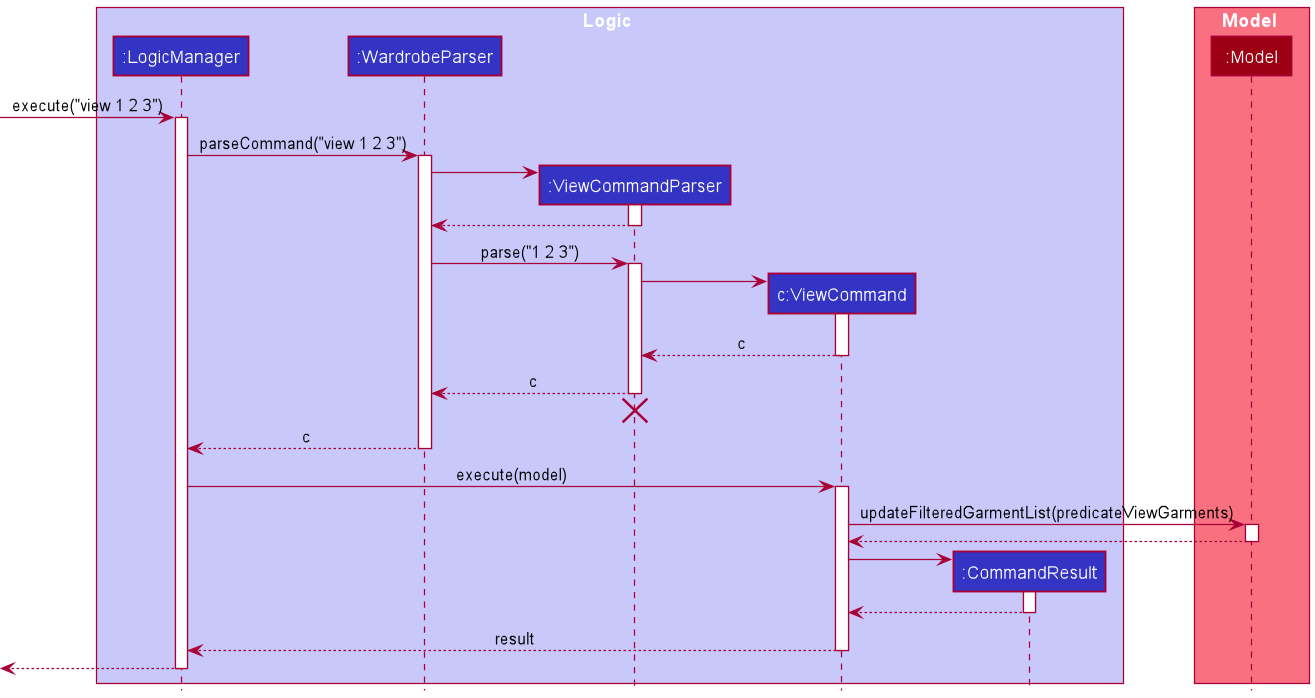 ViewSequenceDiagram